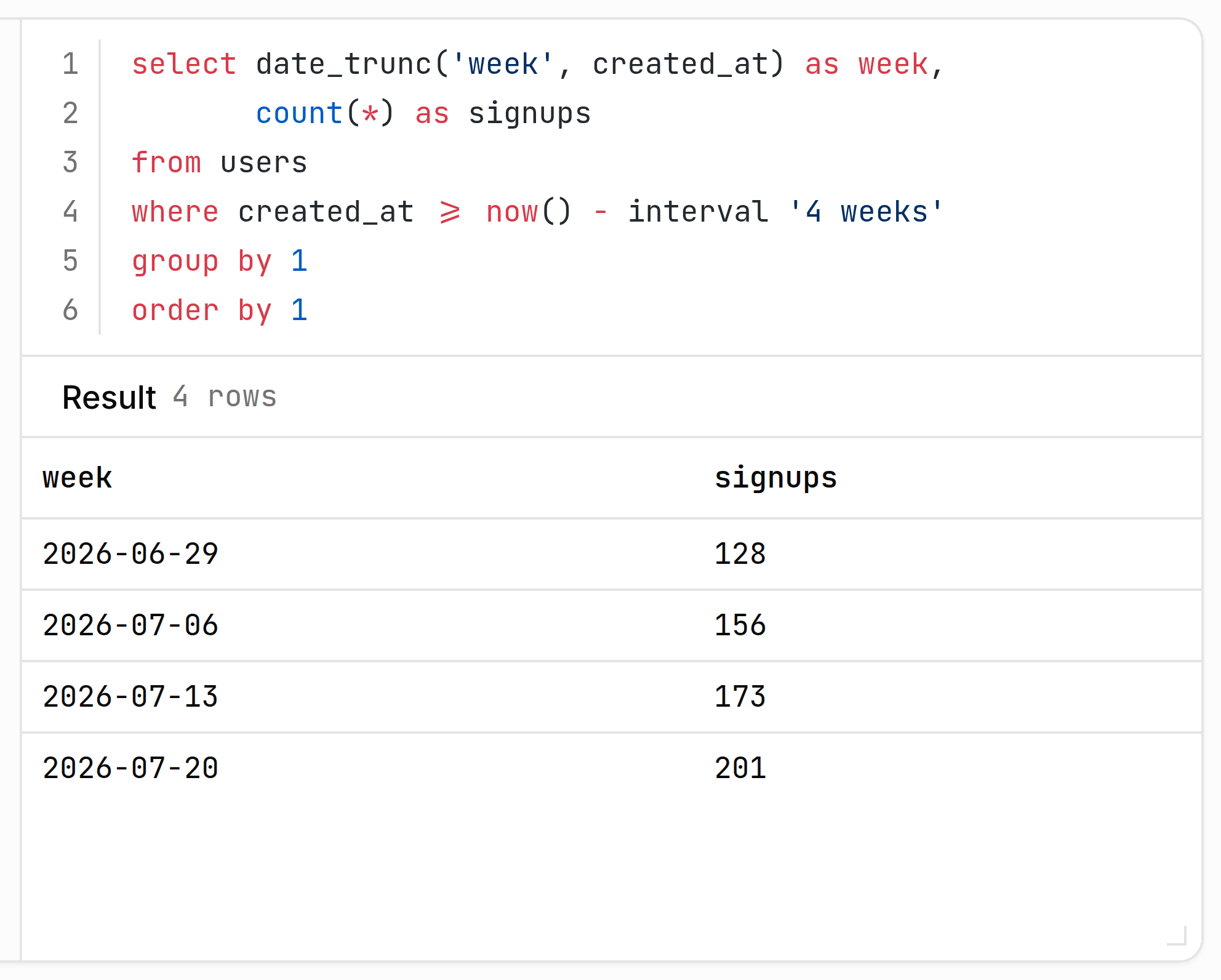 A run_query tool call showing the SQL Indent wrote and the rows it returned